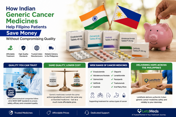 How Indian Generic Cancer Medicines Help Filipino Patients To Save Money Without Compromising Qualit