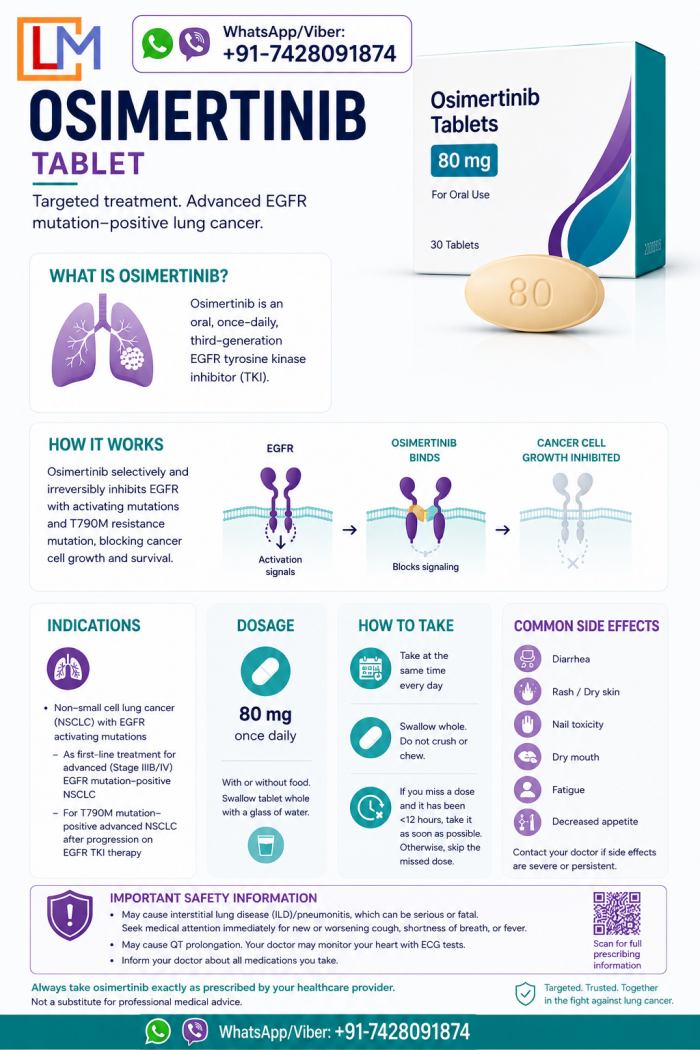 Affordable Osimertinib Tablets Available Across Philippines