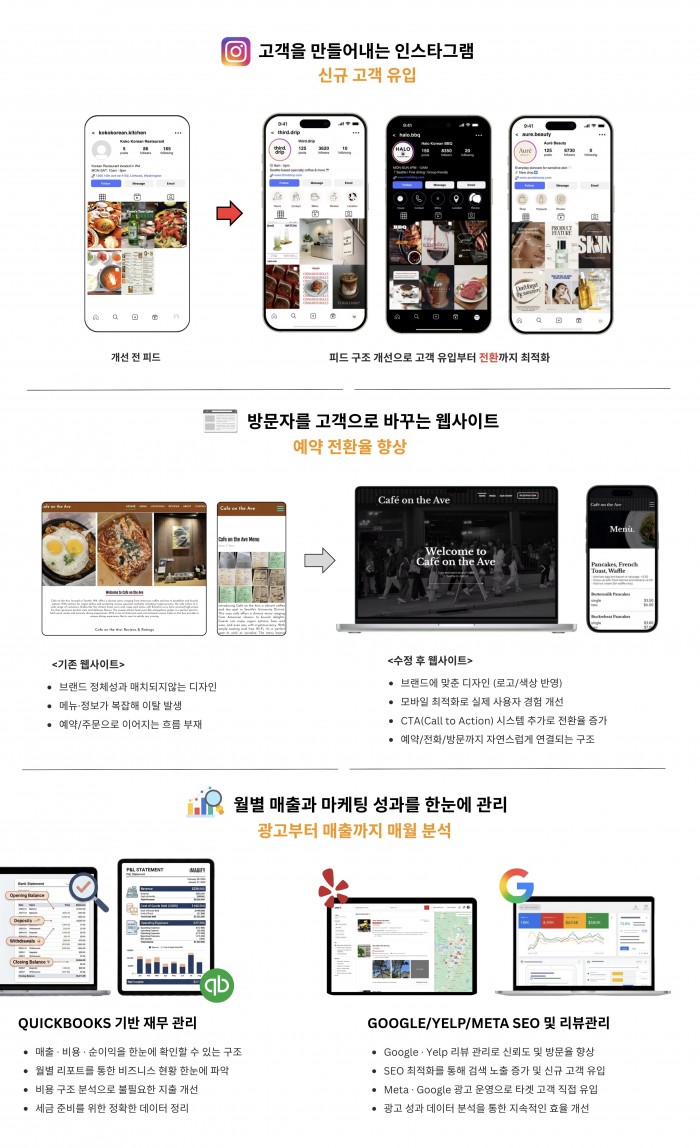 [iMAGIFY] 매장 운영, 이제 한 번에 해결하세요