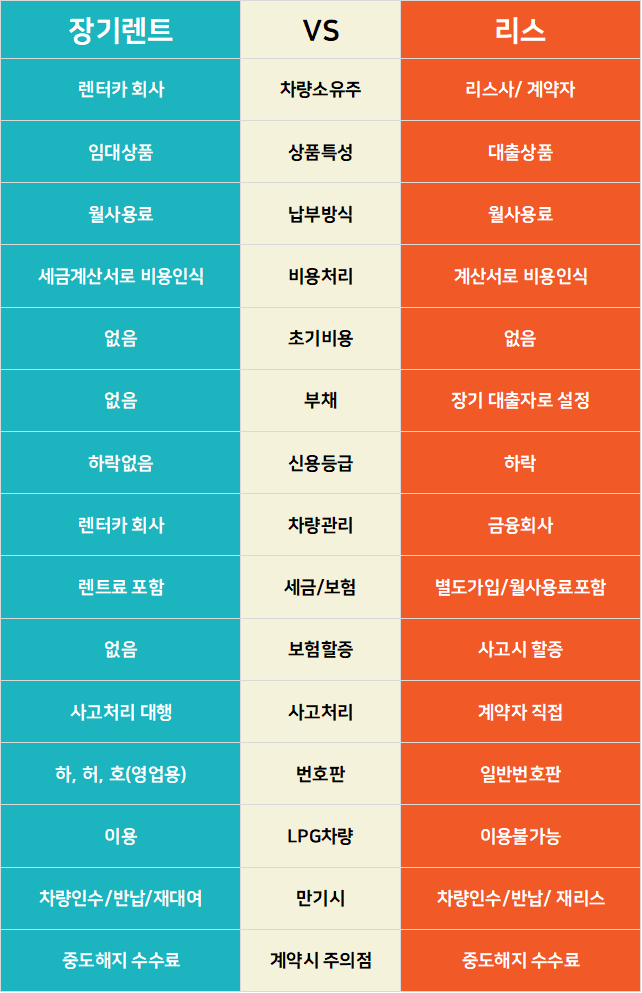 개인 자동차 리스 인수 vs 장기렌트