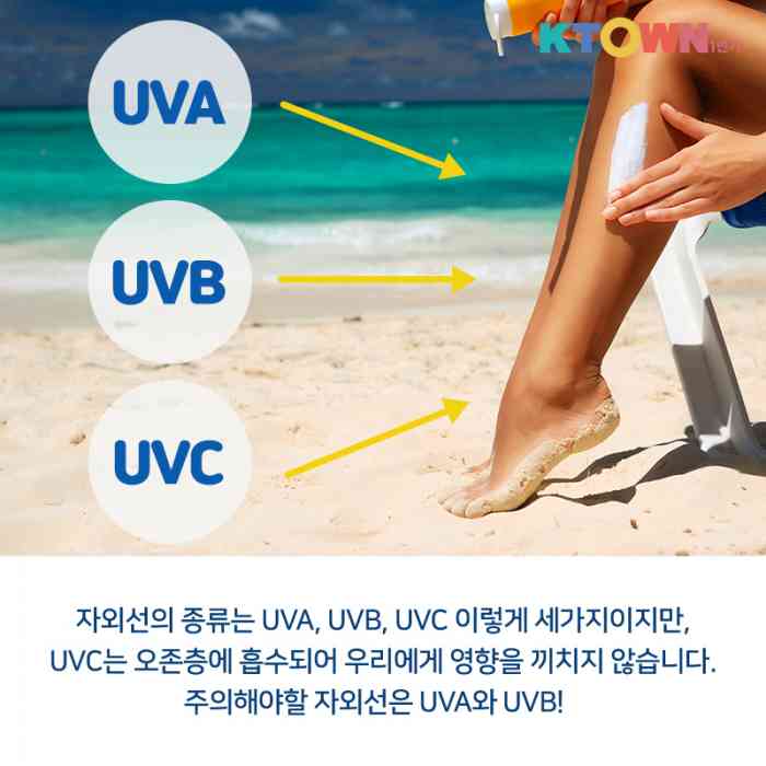 알고나 쓰자! 대충이란 없다. 자외선을 피하는 방법