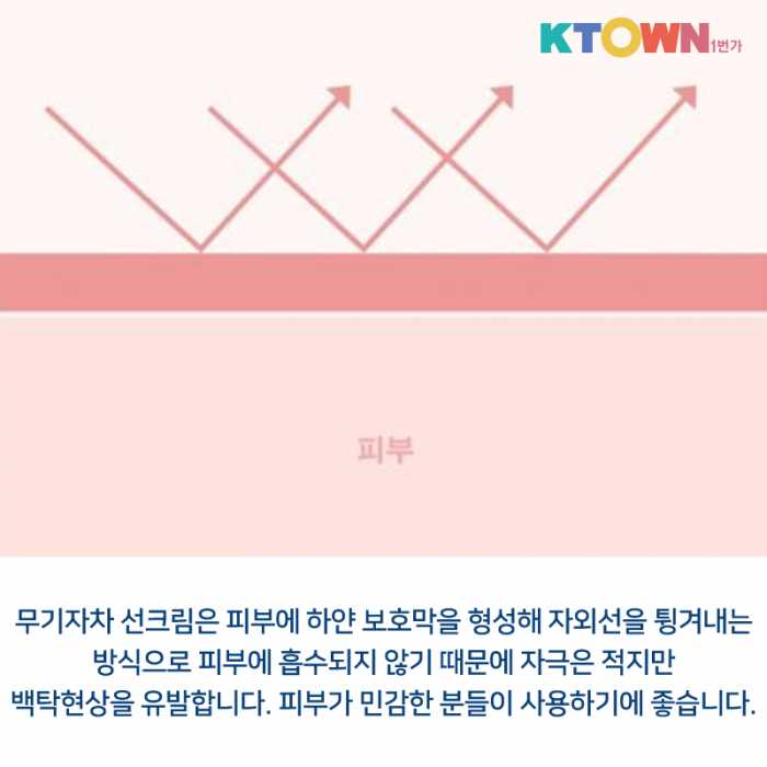 알고나 쓰자! 대충이란 없다. 자외선을 피하는 방법