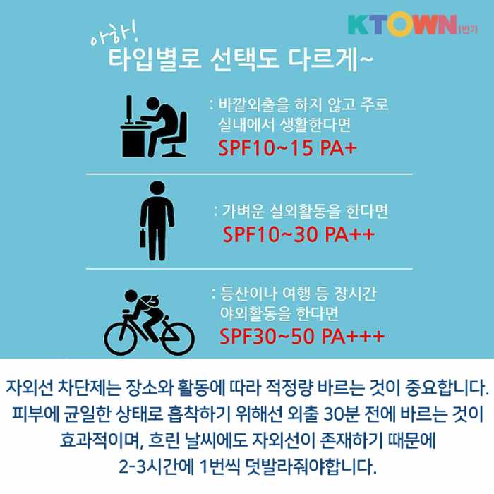 알고나 쓰자! 대충이란 없다. 자외선을 피하는 방법