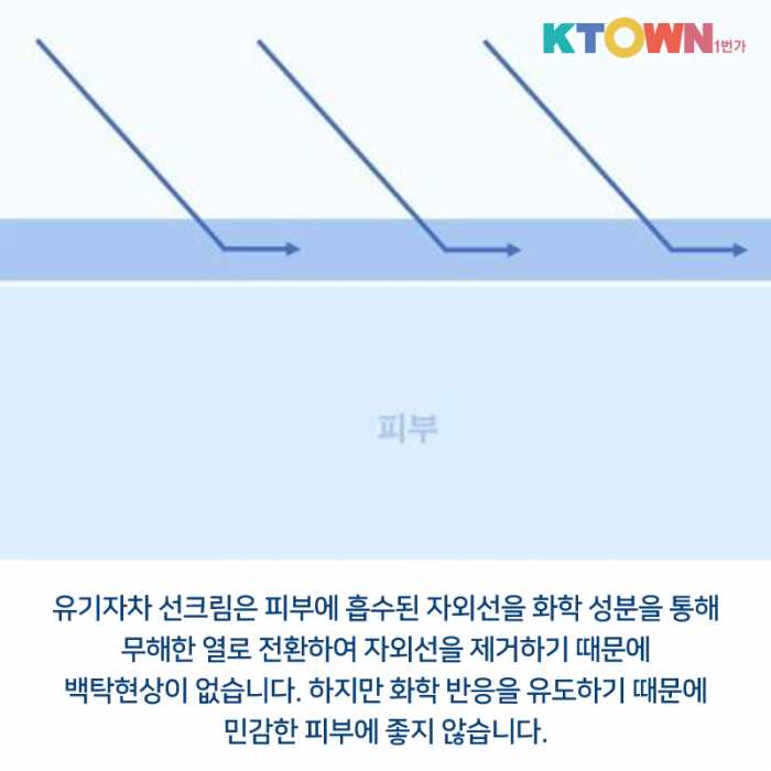 알고나 쓰자! 대충이란 없다. 자외선을 피하는 방법