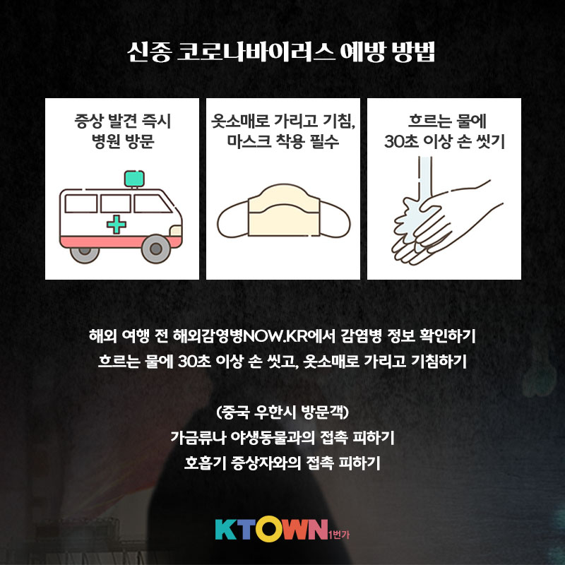중국 우한시 신종 코로나 바이러스 감염증 예방 행동 수칙