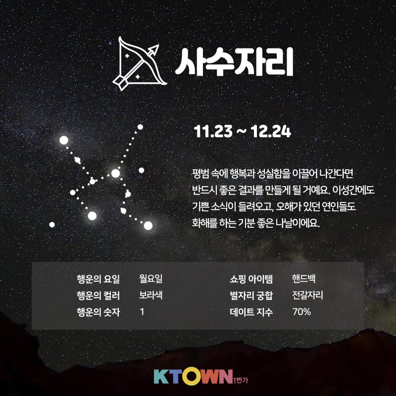 [주간 별자리 운세] 3월 30일부터 4월 5일까지