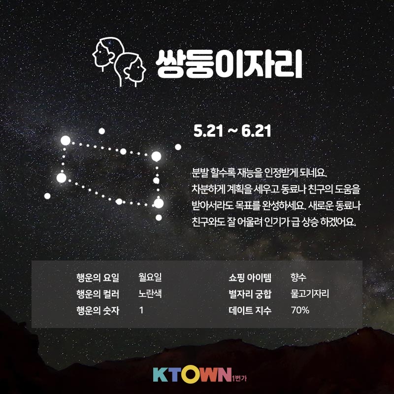 [주간 별자리 운세] 4월 6일부터 4월 12일까지