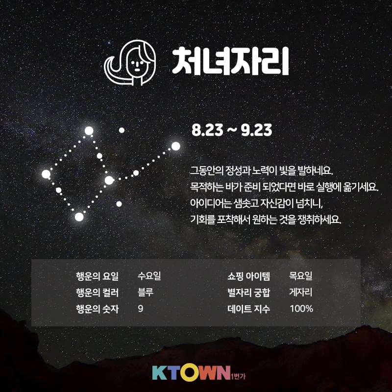 [주간 별자리 운세] 4월 6일부터 4월 12일까지