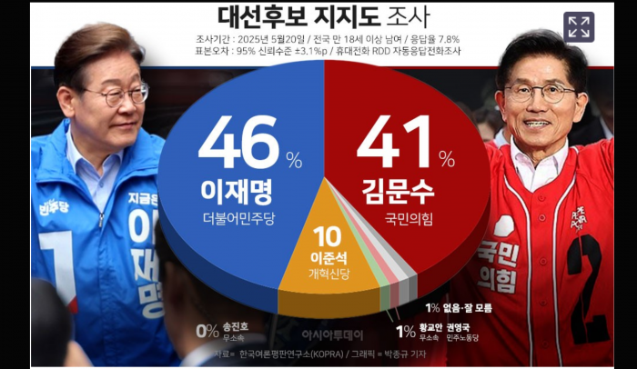 예끼 이사람들아! 
