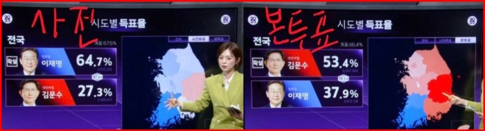 김문수가 100% 이긴 것!