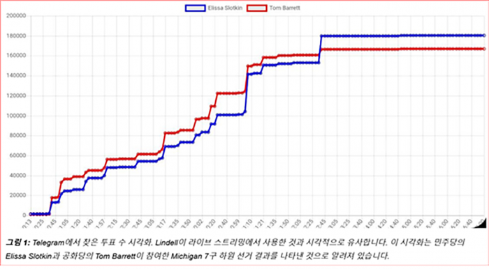 주면주는대로 시키면 시키는대로-