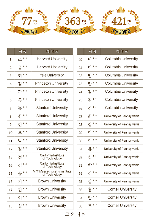 시애틀 현지 미국입시 설명회 마감임박!! 시애틀 현지 미국입시 설명회 마감임박!!